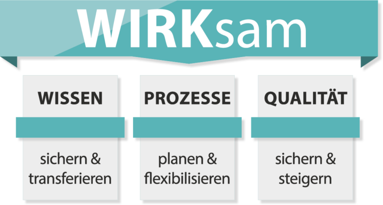 Quelle WIRKsam